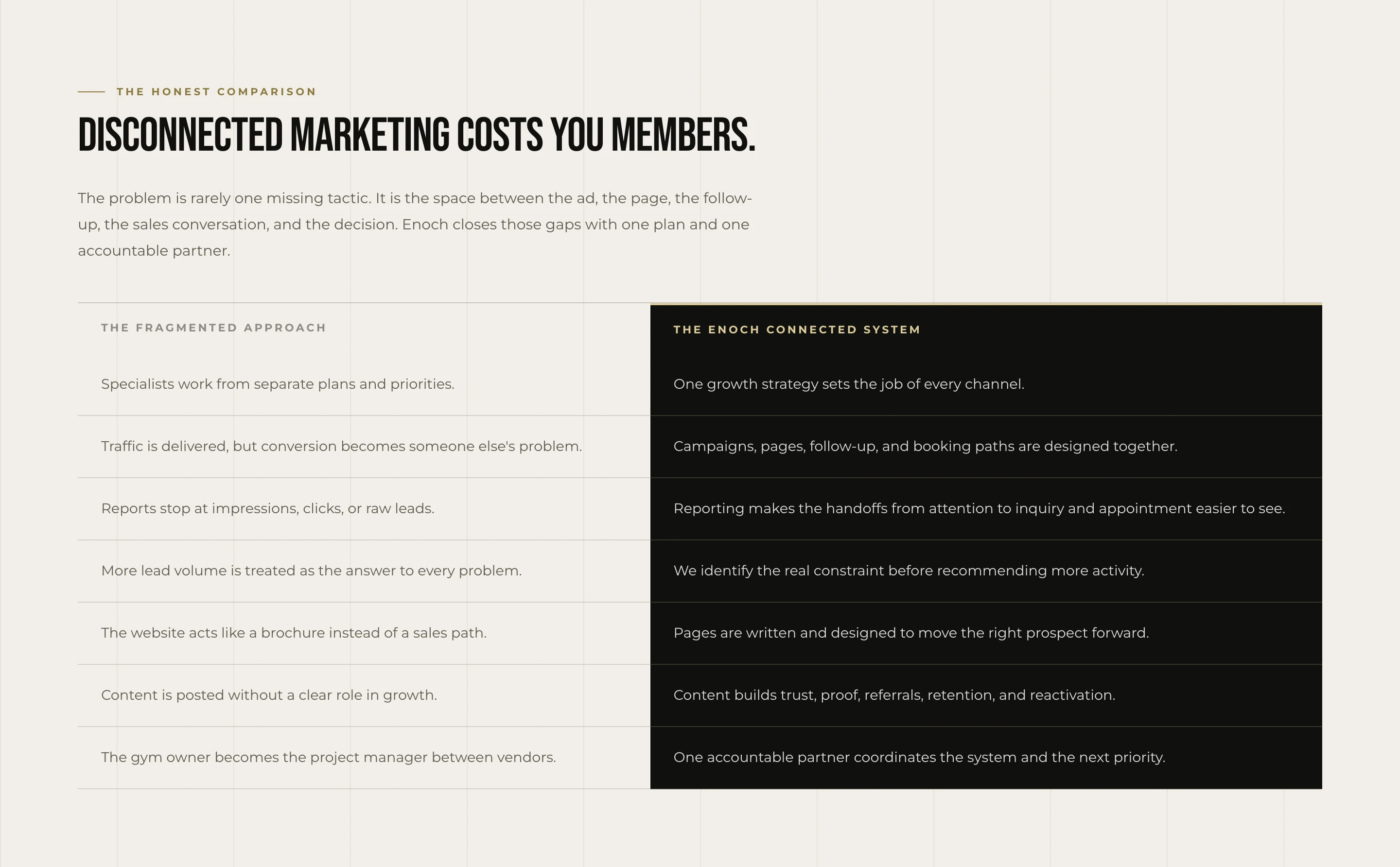 Enoch Marketing — Disconnected work vs. one coordinated system