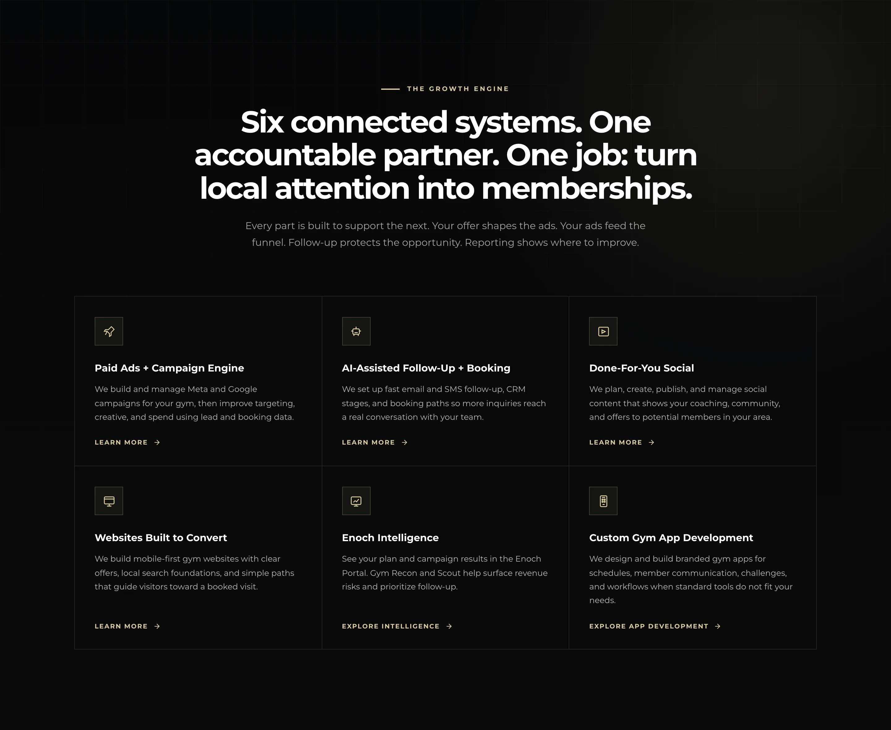 Enoch Marketing — Six connected systems
