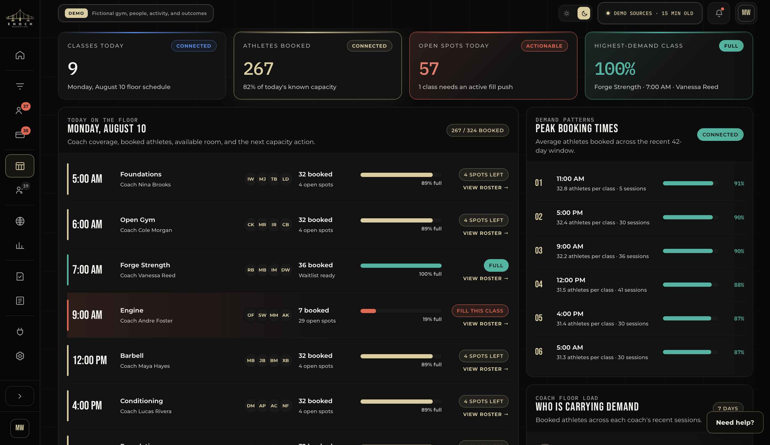 Class capacity screen with coach assignments, available spaces and peak booking times